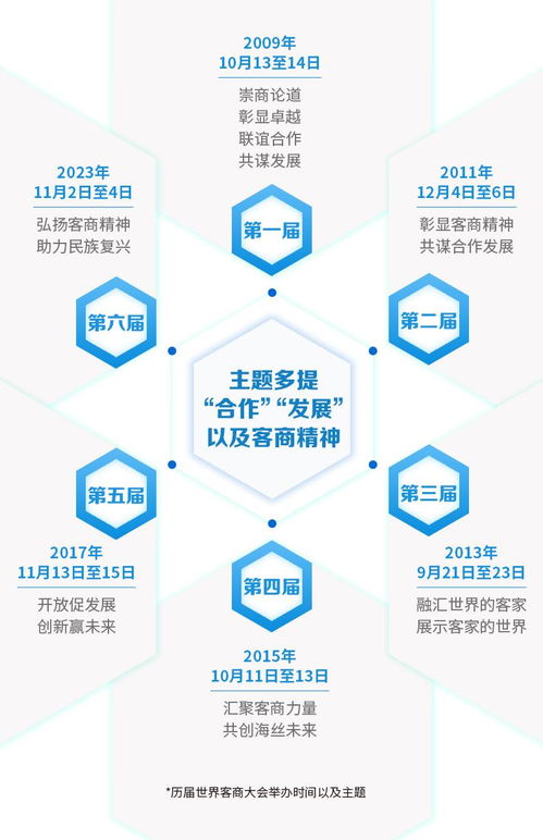 世界客商大會 數(shù)字文化創(chuàng)意賦能客家文化的國際化之路